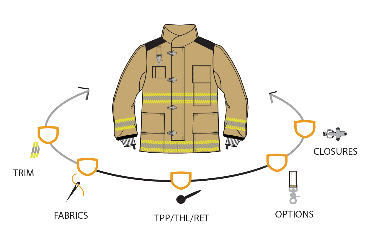 FW_Gear with customizable categories-01